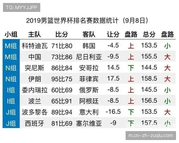世界杯新赛制分组规则变化 欧洲球队分配受限制